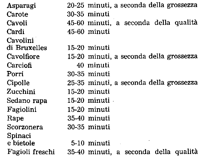 tempi cottura verdure